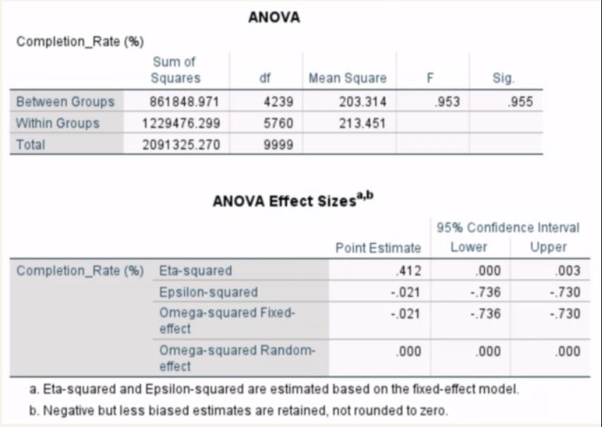 ANOVA Slide