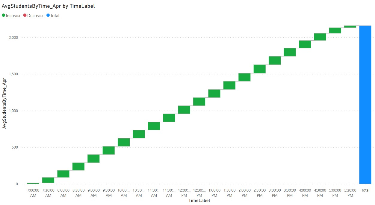 Waterfall Chart April