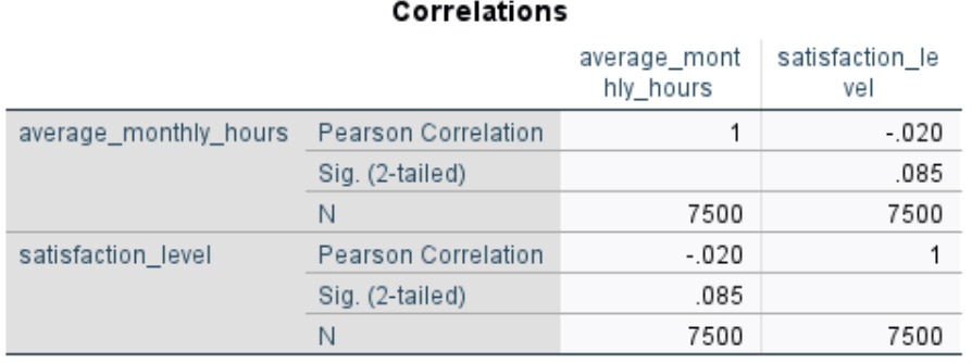Correlations Table