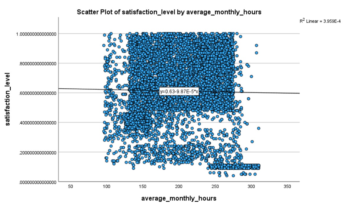 Scatter Plot